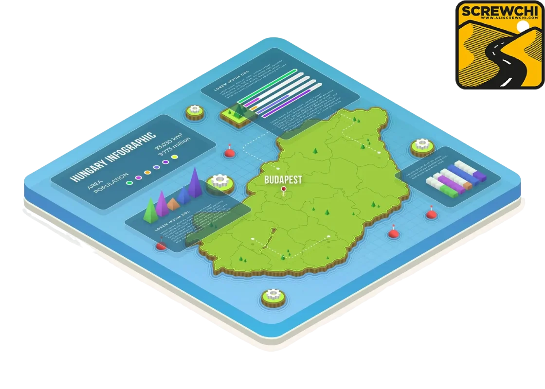 راهنمای جامع سفر به مجارستان